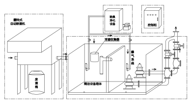 除油除臭型隔油設備